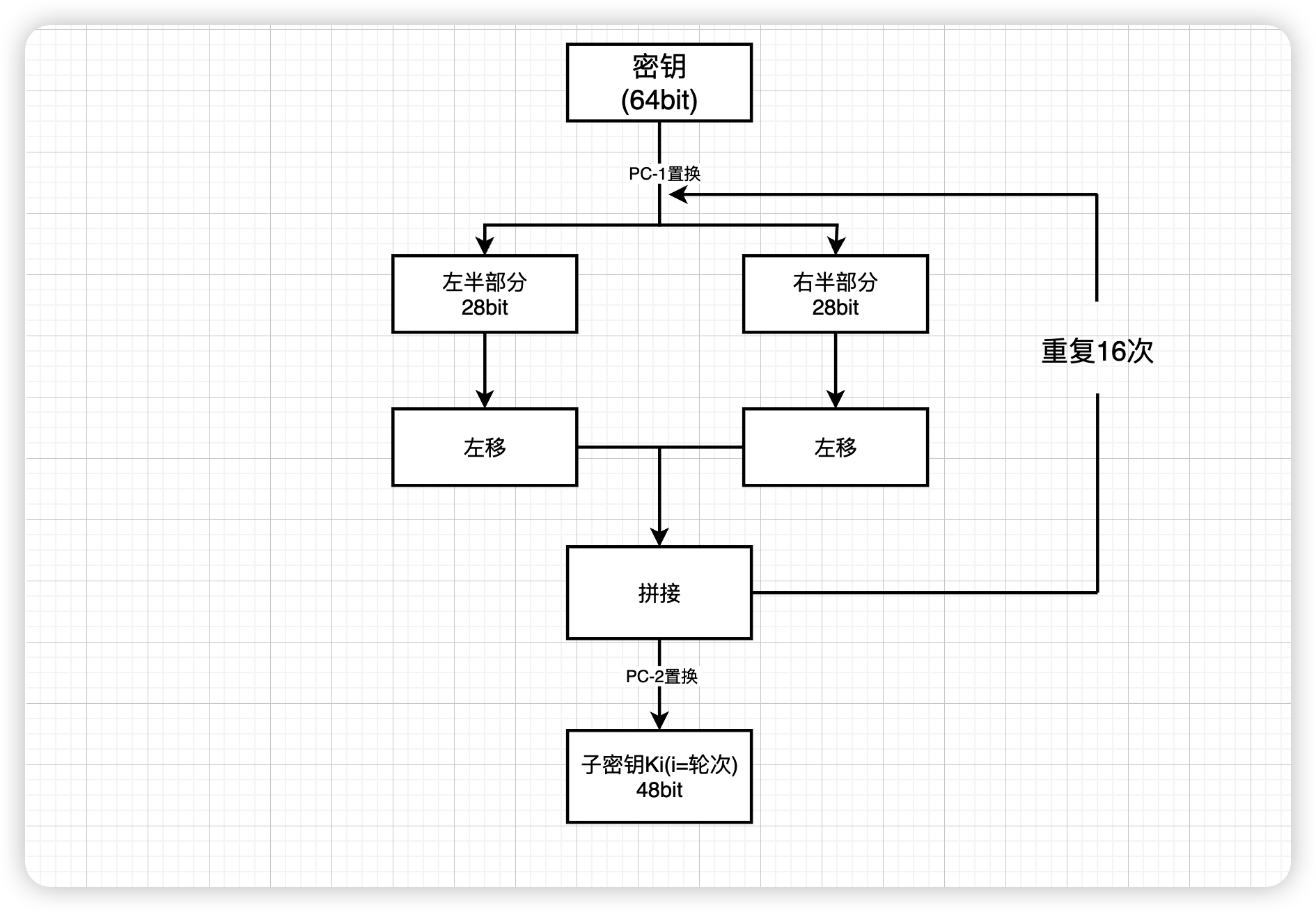 种子密钥扩展图